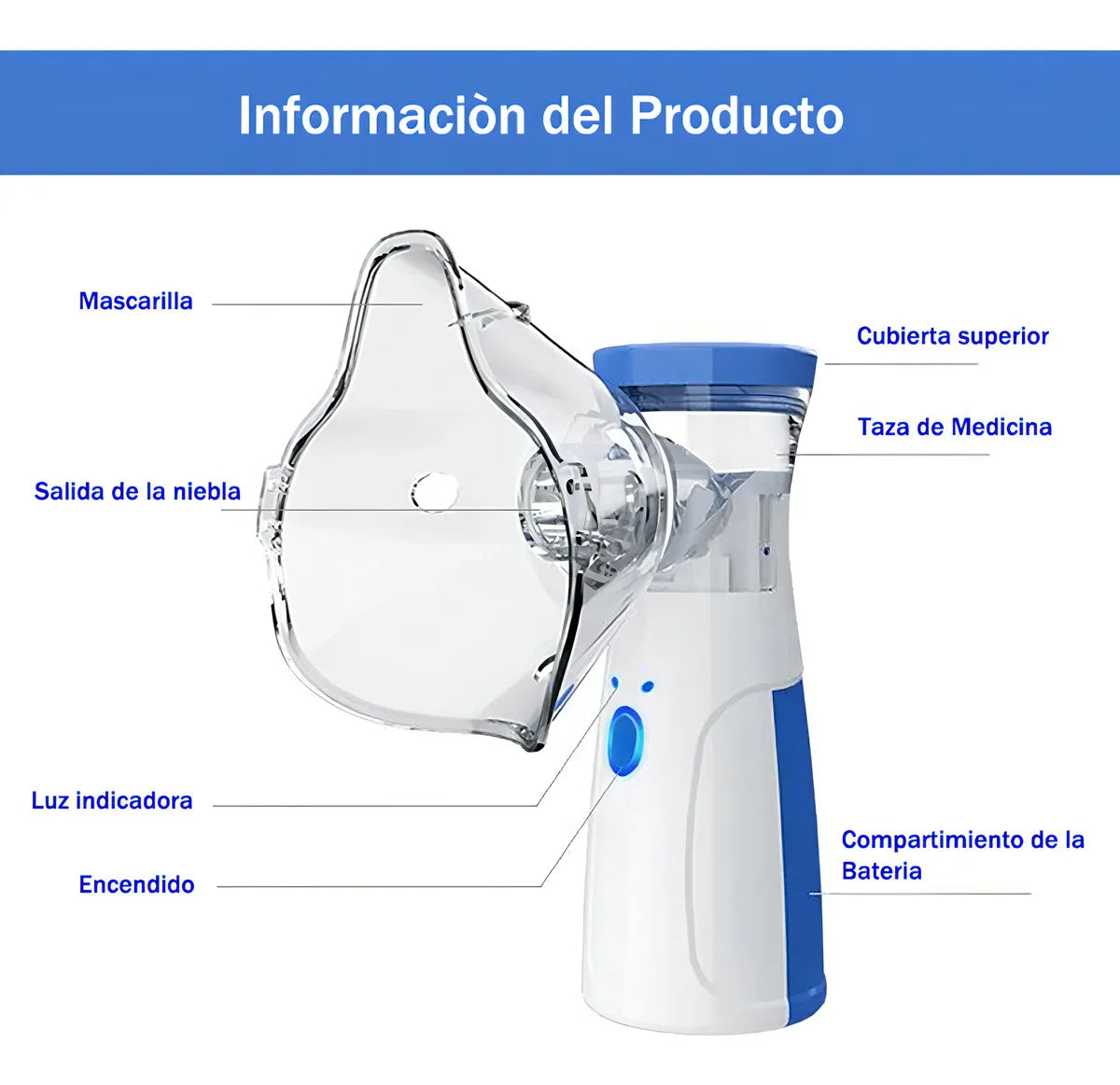 Nebulizador Portatil Niños Y Adultos Mesh Vaporizador