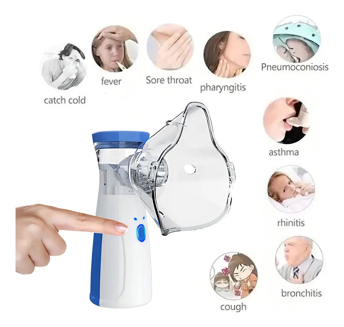Nebulizador Portatil Niños Y Adultos Mesh Vaporizador
